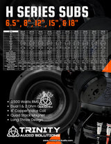 Factory Refurbished H Series 12" Subwoofer