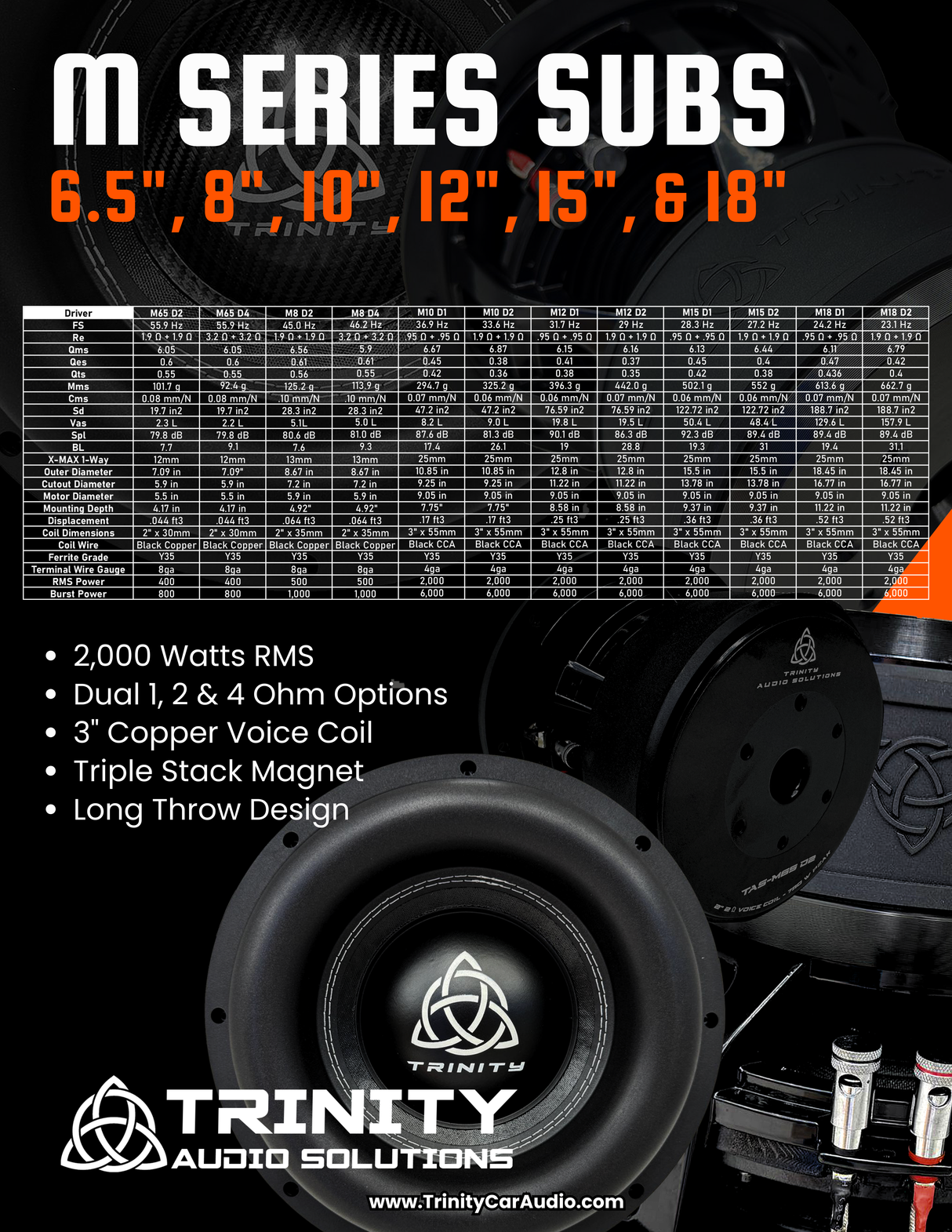 2-Pack Trinity M Series 6.5" Subwoofer 400 Watts RMS
